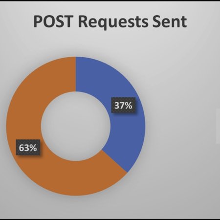 3_Wong_Athena_AMER2051_Chart_Thumbnail